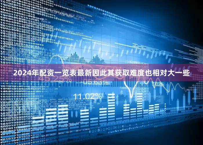 2024年配资一览表最新因此其获取难度也相对大一些